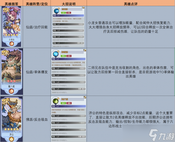 搭配 逍遥九重天英雄搭配推荐介绍球盟会登录平台入口逍遥九重天英雄