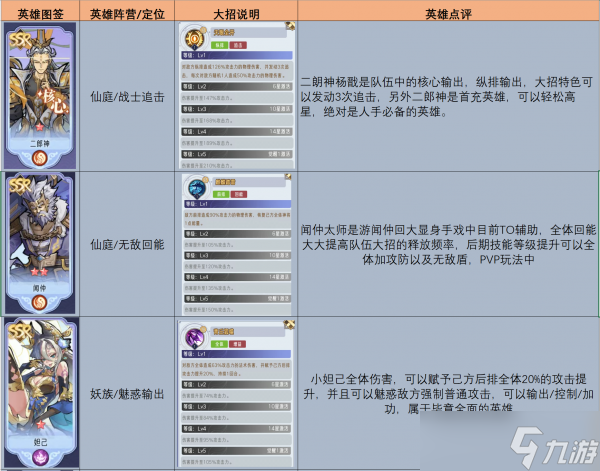 搭配 逍遥九重天英雄搭配推荐介绍球盟会登录平台入口逍遥九重天英雄(图3)
