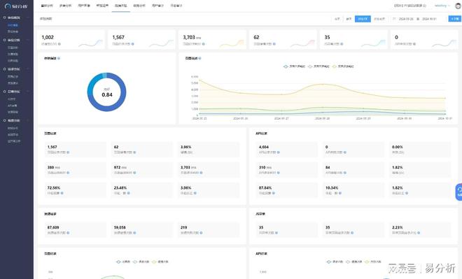据分析平台-易分析球盟会最新网站数(图6)