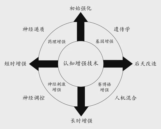 的认知优势：美陆军的策略与实践球盟会入口登录提升多域作战中(图5)