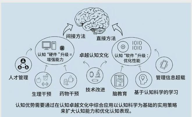 的认知优势：美陆军的策略与实践球盟会入口登录提升多域作战中(图4)