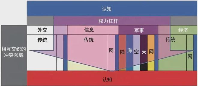 的认知优势：美陆军的策略与实践球盟会入口登录提升多域作战中(图6)