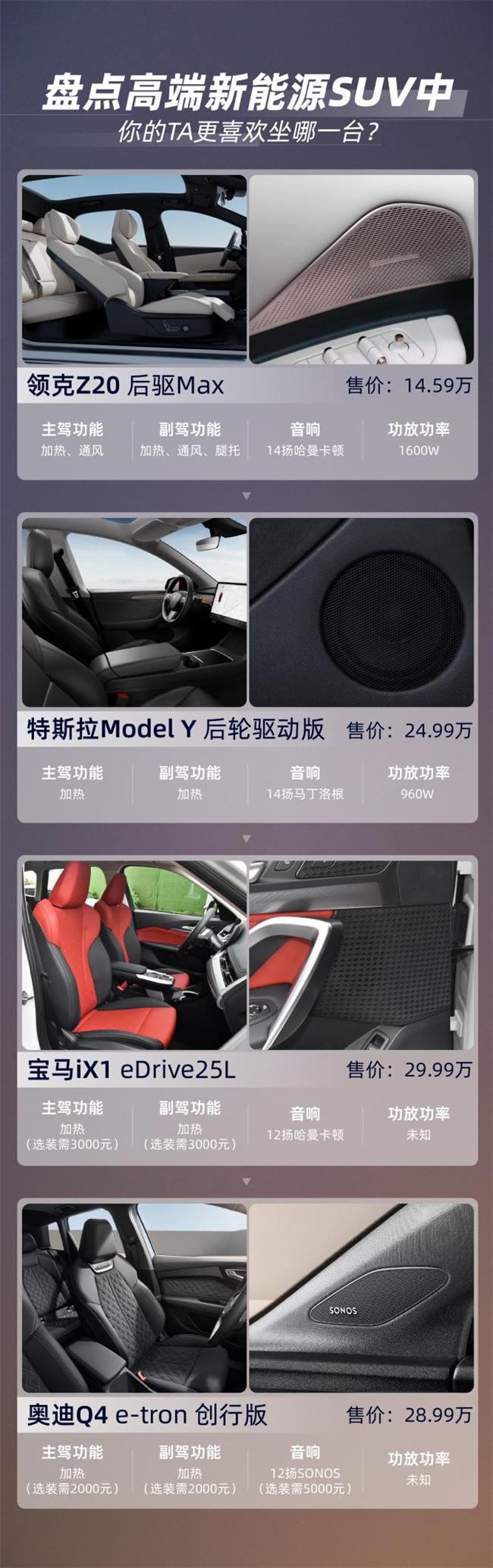 领克Z20、还是Model Y、宝马iX1球盟会入口兼顾时尚与品质的纯电SUV：首选(图4)