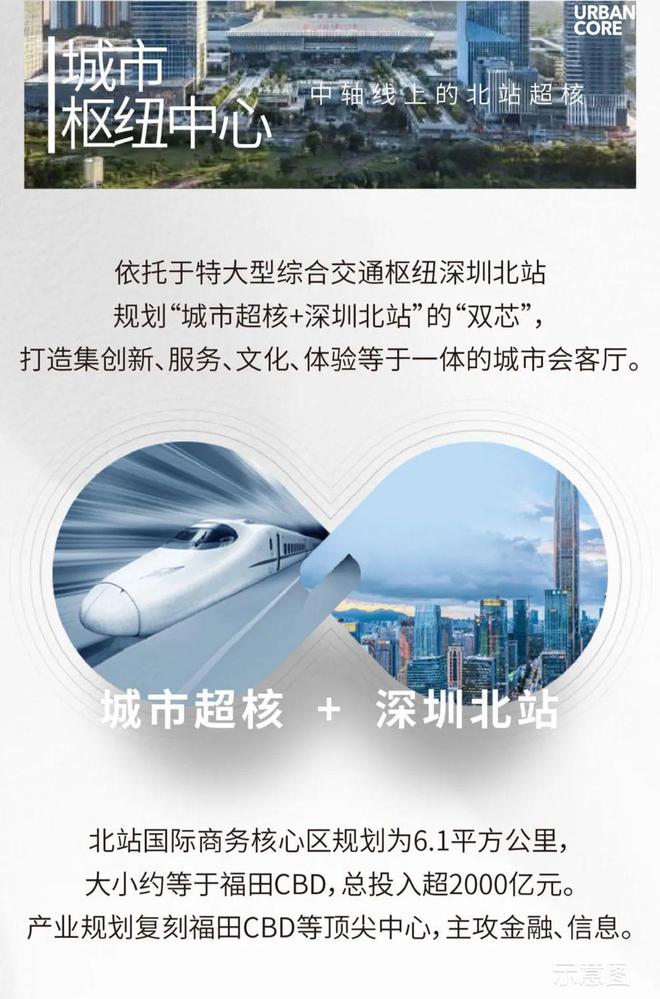 -超级特惠购房-售楼处发布-全维度解析qmh球盟会亚博北站中洲迎玺花园集团(图9)