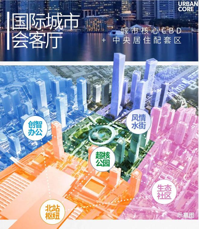 -超级特惠购房-售楼处发布-全维度解析qmh球盟会亚博北站中洲迎玺花园集团(图11)