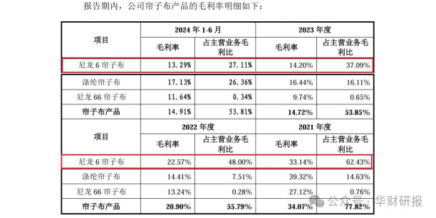 应用领域被列入限制类名单海阳科技IPO：下游重要